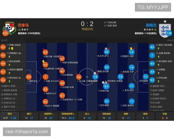 贝林厄姆打破僵局:英格兰2-0巴拿马关键战报 贝林厄姆打破僵局:英格兰2-0巴拿马关键战报